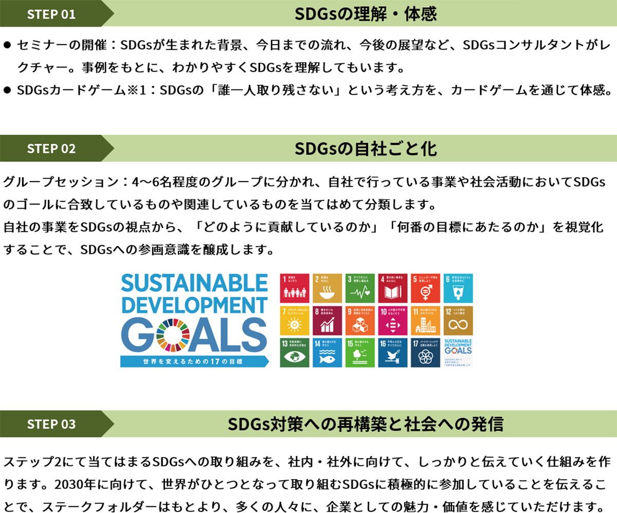 SDGs METHODの図
